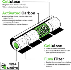 Supreme Filter bunt gemischt - Only Bubatz